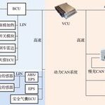 CAN Bus System in Pure Electric Vehicles
