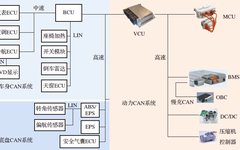 CAN Bus System in Pure Electric Vehicles