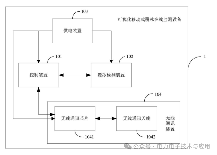 Application of NRSEC3000 Security Encryption Chip in Visual Ice Monitoring Device and System