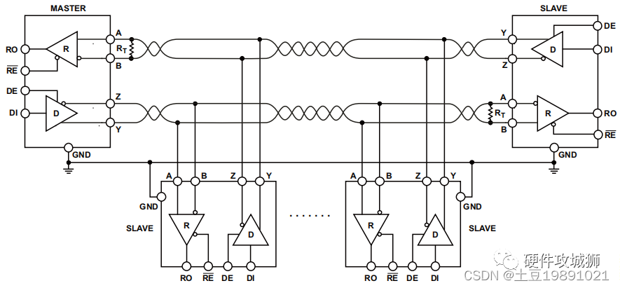 Understanding RS-422/RS-485 Interfaces