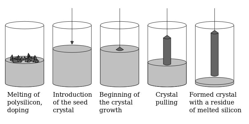 Understanding Chip Design and Manufacturing Process