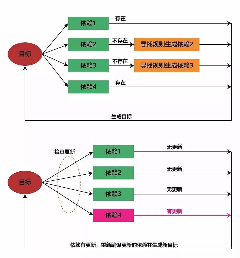 From 0 to 1: Easily Master Makefile