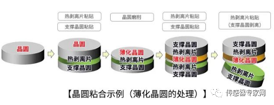How MEMS Sensor Chips Are Manufactured