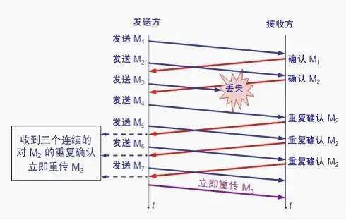 The Most Detailed Summary of TCP/IP Knowledge