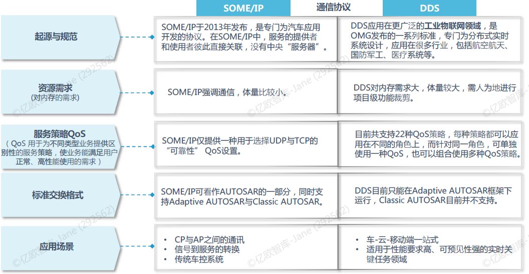 Basic Software as a Core Element of Automotive Software: Key to Smart Vehicle Industry Development