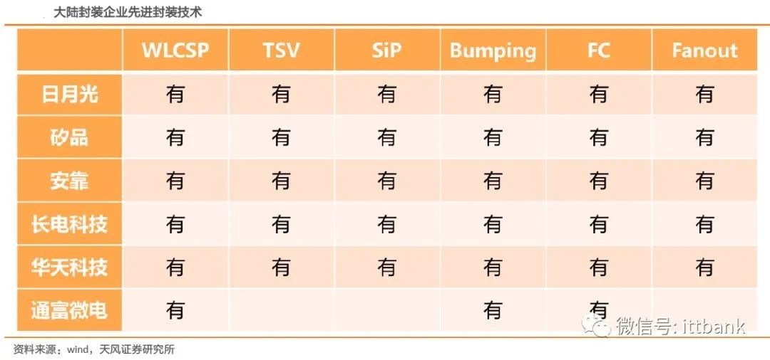 Comprehensive Overview of the Semiconductor Industry Chain