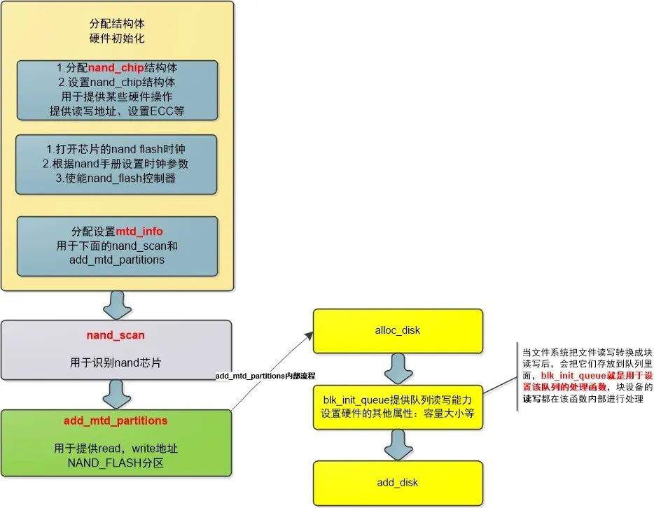 The Application of C++ in Device Driver Development