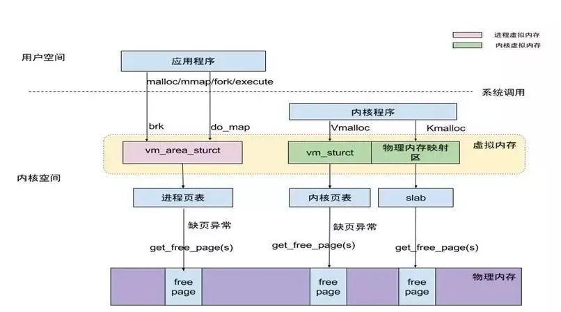 Understanding Embedded Operating System Memory Management