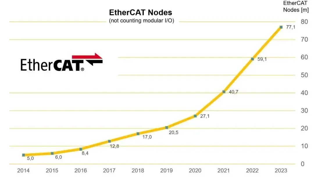 Siemens Introduces EtherCAT Servo Drive with Enhanced Communication