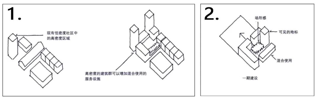 Valuable Experiences of SOM Urban Design