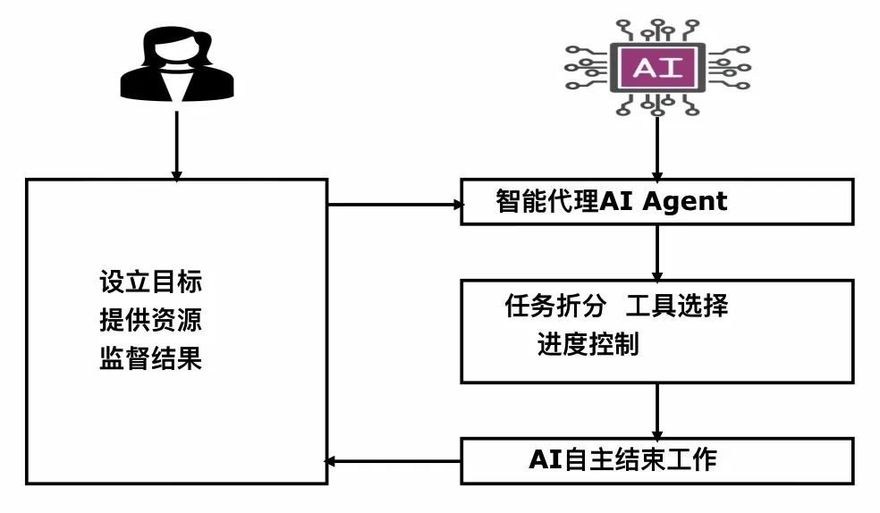 AI Agents in Clothing Manufacturing: A Necessity for Enterprises and Employees