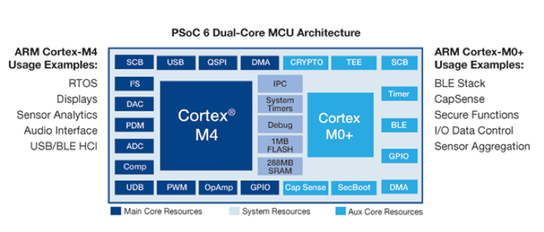 You Read That Right: Machine Learning on MCUs Is Powerful!