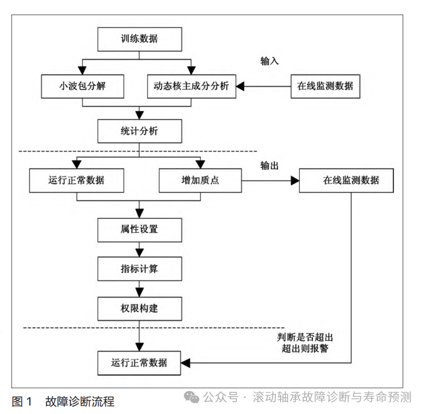 Data-Driven Mechanical Equipment Fault Prediction and Maintenance Strategy Optimization