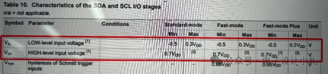 How to Select the Pull-Up Resistor Value for I2C?
