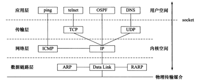Understanding the TCP/IP Protocol Suite