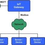 Comparison of MQTT and Modbus Protocols