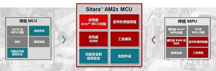 When MCU Meets High Performance: MCU or MPU?
