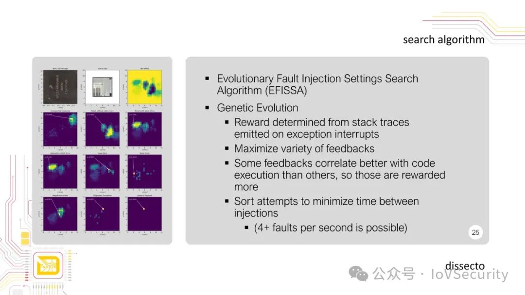Fuzzy Fault Injection Attacks on Secure Automotive Bootloaders