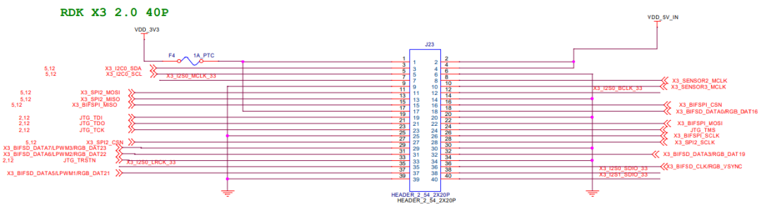 Understanding the Horizon RDK X3 Development Board Upgrade
