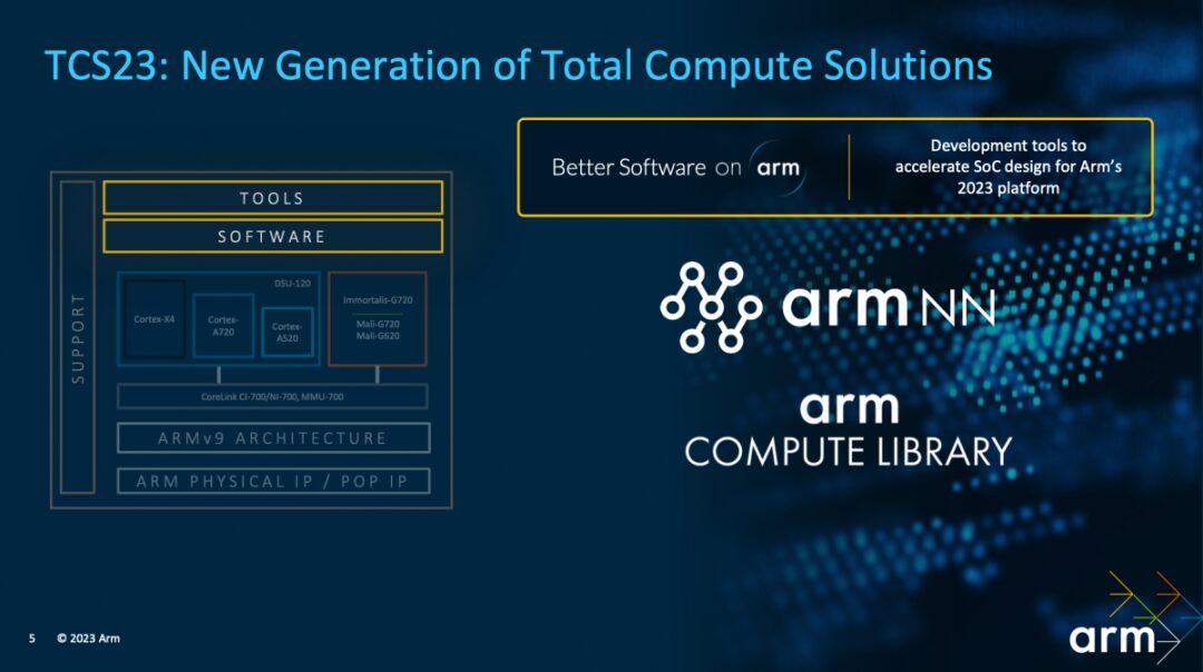Performance Improvements in Next-Gen Mobile Phones from Arm's TCS23 Design