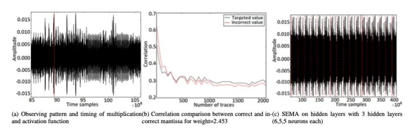 CSI NN: Reverse Engineering Neural Network Structures via Electromagnetic Side Channels
