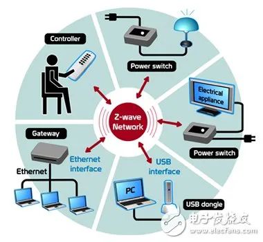 Understanding Bluetooth and Wi-Fi Technologies