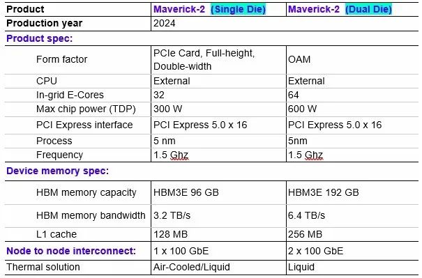 A New Chip That Disrupts CPUs and GPUs