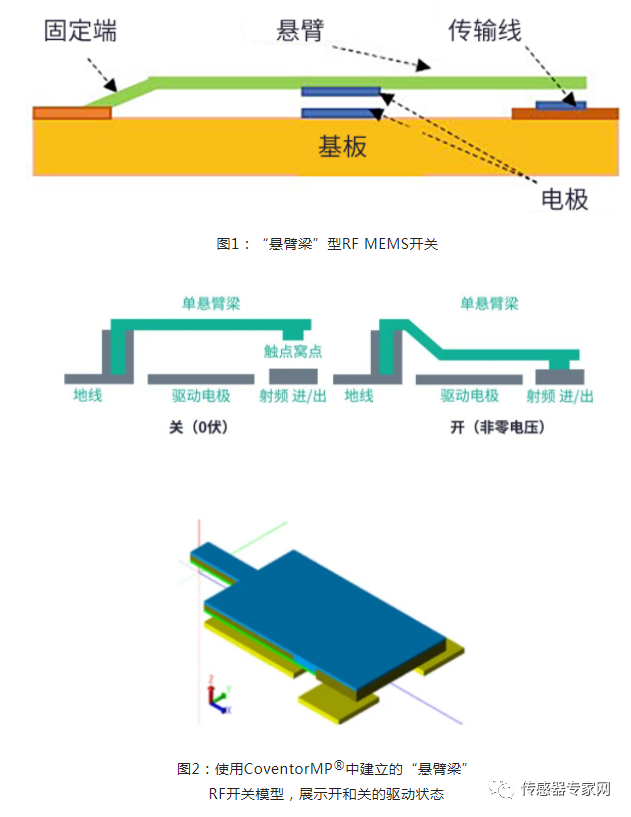 Comprehensive Analysis of the Top 10 MEMS Smart Sensors
