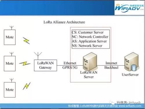 Why LoRa and NB-IoT Are Competing: 12 Key Points Explained