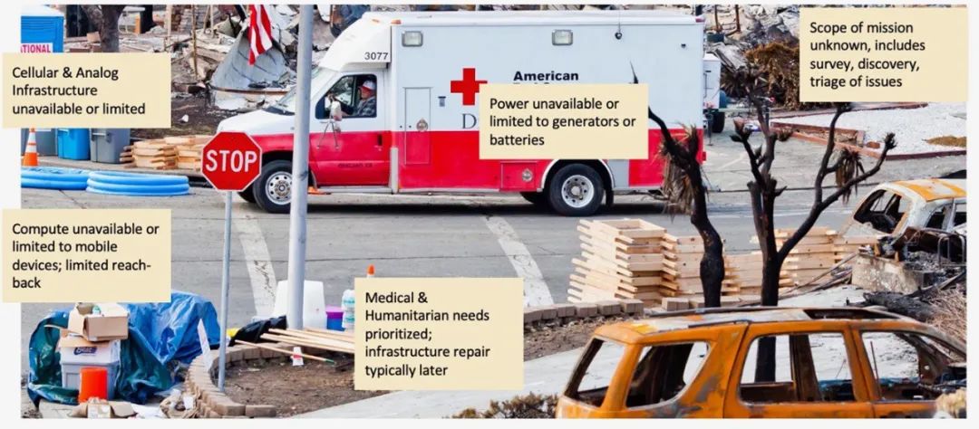 Tactical And Humanitarian Edge Networking Challenges