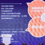 Database Innovation Path of Yunhe Enmo from MogDB 6.0 Evolution