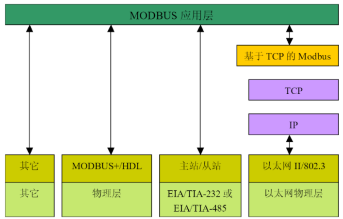 Understanding the Modbus Communication Protocol
