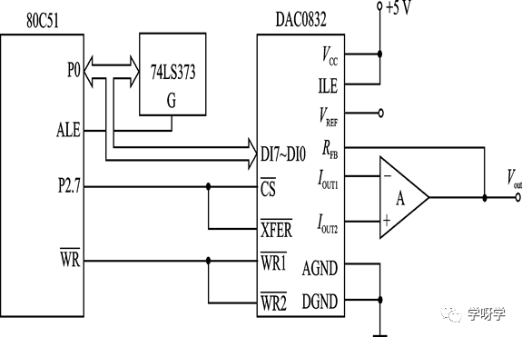 Microcontroller Basics and Applications | 10 Microcontroller A/D and D/A Conversion Interfaces
