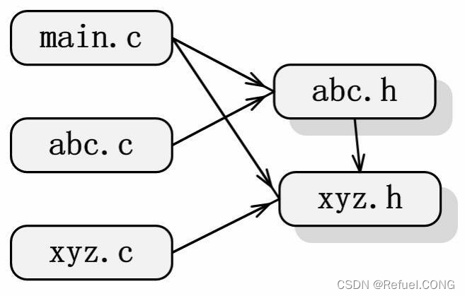 Linux C Basics: Have You Met the Makefile Master?