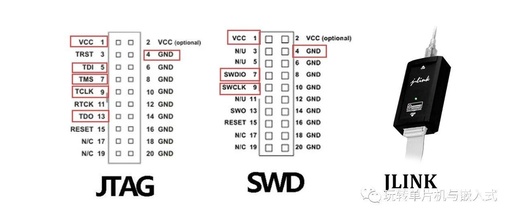 Comparison of Embedded Debug Interfaces JTAG and SWD