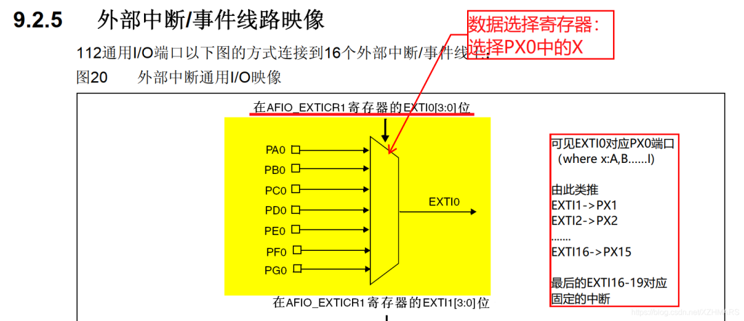 Introduction to STM32 EXTI