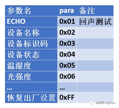 Embedded Hardware Communication Protocol - UART (Part 5) Packet Design and Parsing