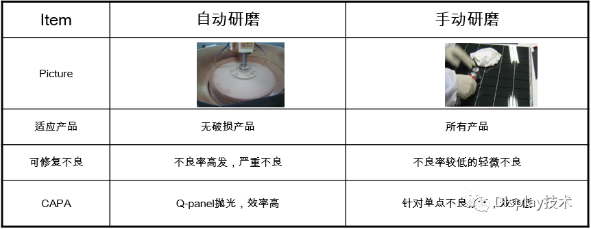TFT-LCD Panel Glass Thinning Process