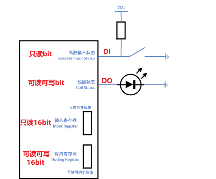 Understanding the Modbus Communication Protocol