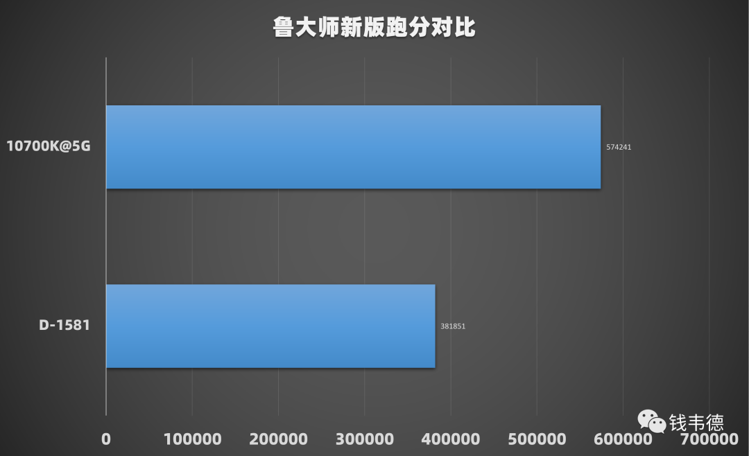 Review of Intel Xeon D-1581 CPU: Low Power, High Performance