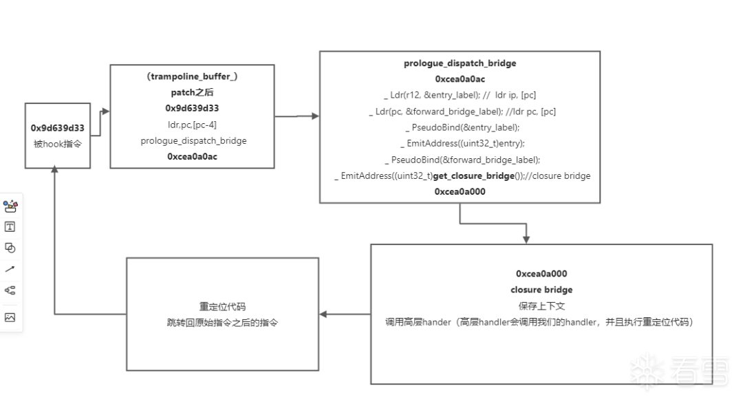 Dobby Source Code Reading: Instruction-Level Tool
