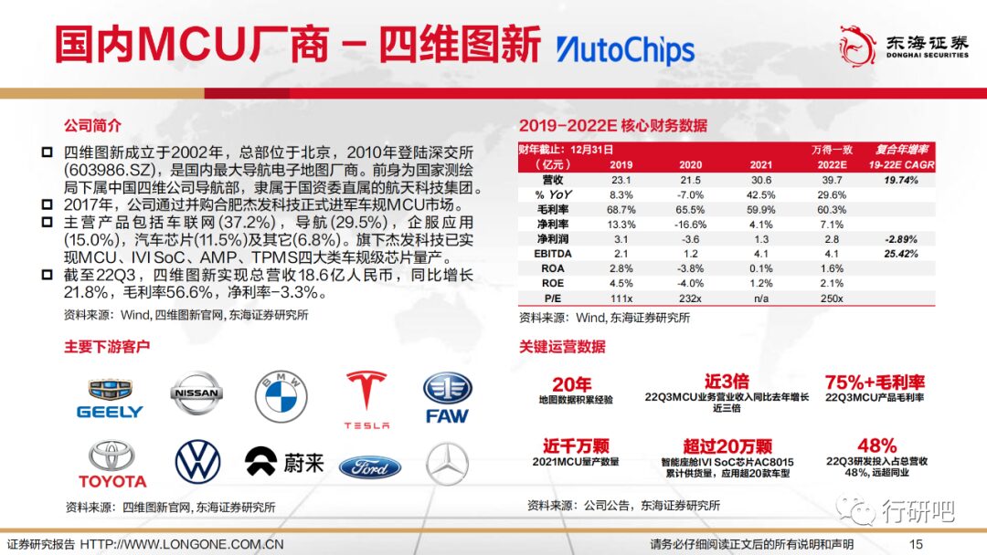 The Bright Future of Domestic MCU Alternatives in Automotive Intelligence