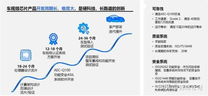 Differences Between Mobile and Automotive SOC Chips