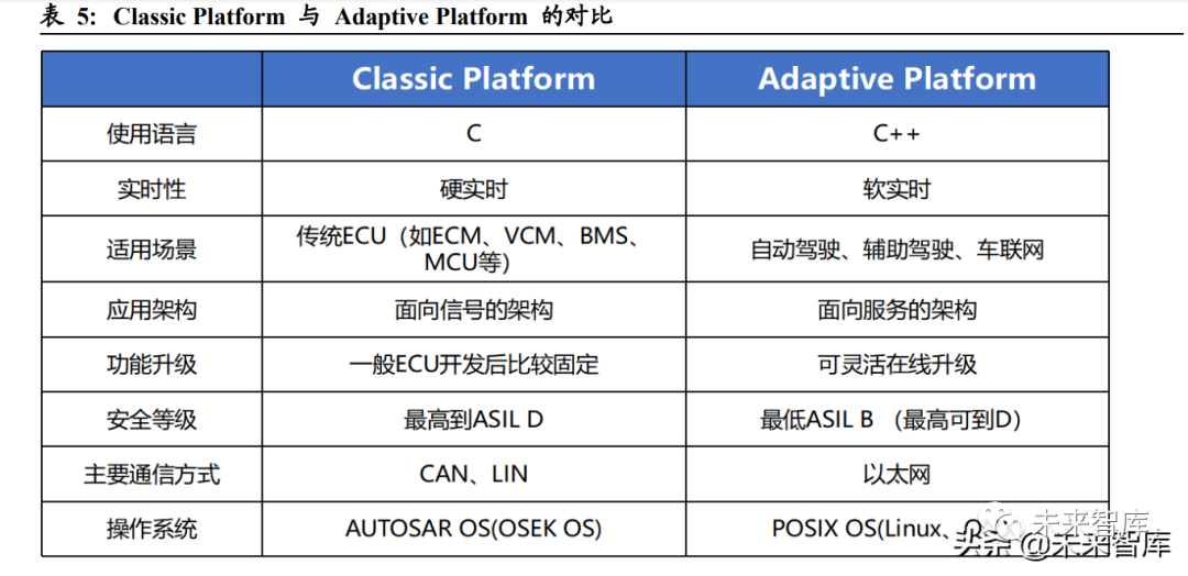In-Depth Study of the Automotive Software Industry: Analyzing Growth in the Automotive Software Golden Track