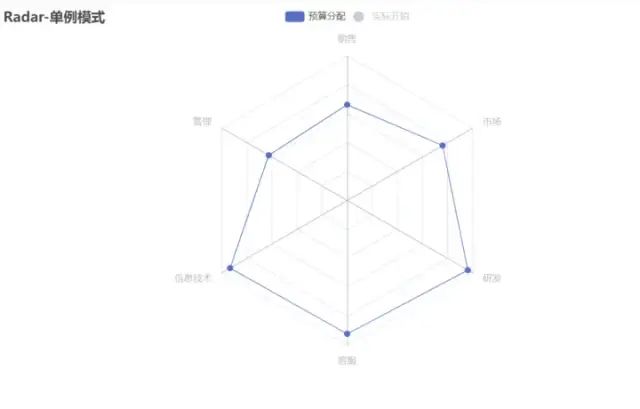 Introduction to Python Data Visualization