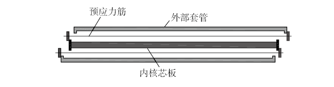 Research on Buckling-Restrained Braces in Construction Technology