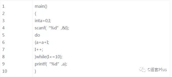 17 Common Mistakes New C Programmers Make