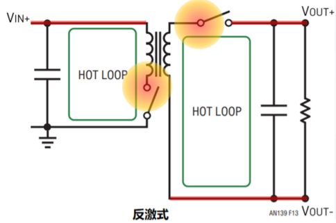 How to Select Power Management for Signal Chains?