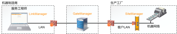Why PLC Is No Longer Just a Programmable Logic Controller