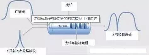 Principles of Common Optical Sensors Explained in Depth
